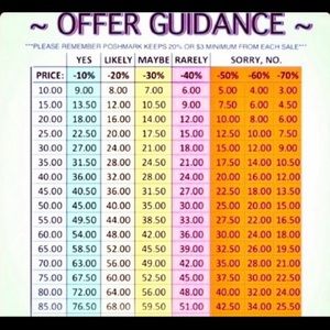 When Making an Offer